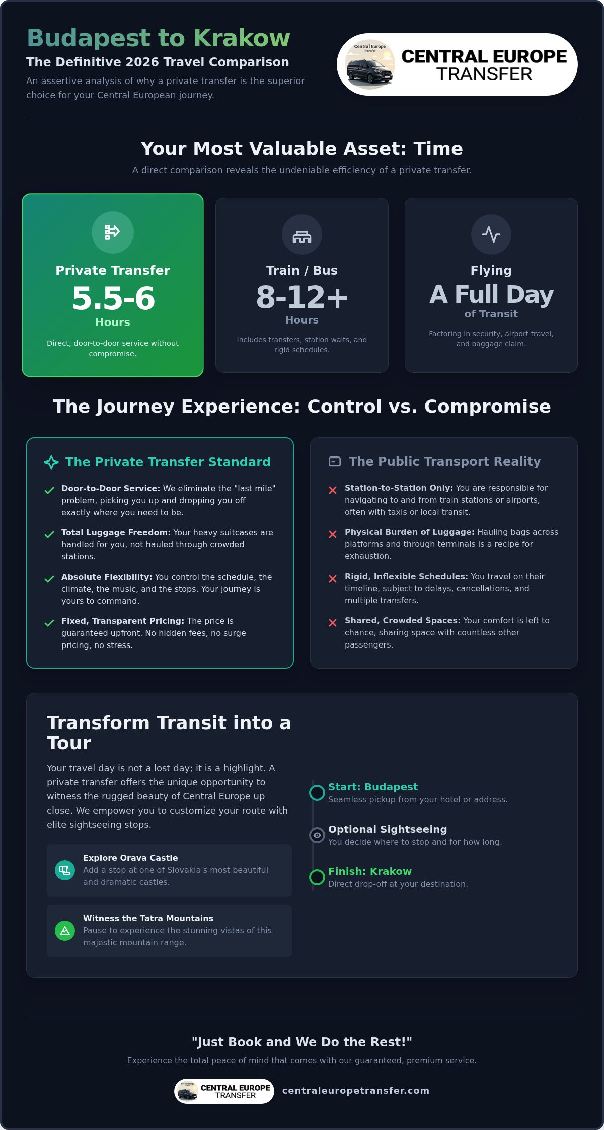 Budapest to Krakow Transfer: The 2026 Premium Travel Resource