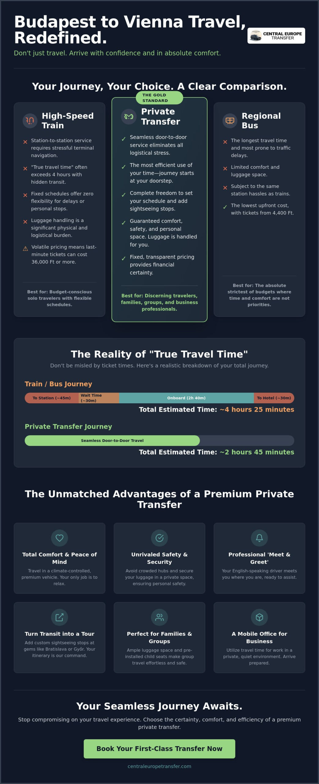 Budapest to Vienna Travel: The Ultimate Comparison for the Discerning Traveler