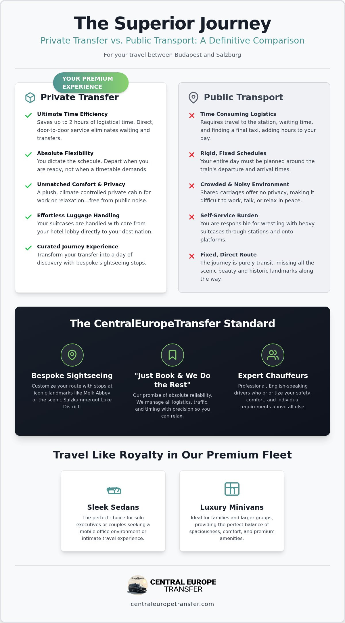 Budapest to Salzburg Transfer: The Ultimate Private Travel Guide (2026)