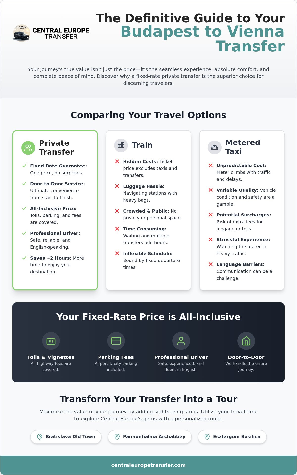 Budapest to Vienna Transfer Price: 2026 Cost & Value Guide